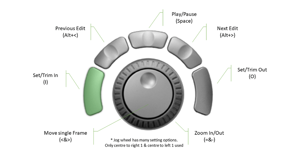 contour shuttle device configuration