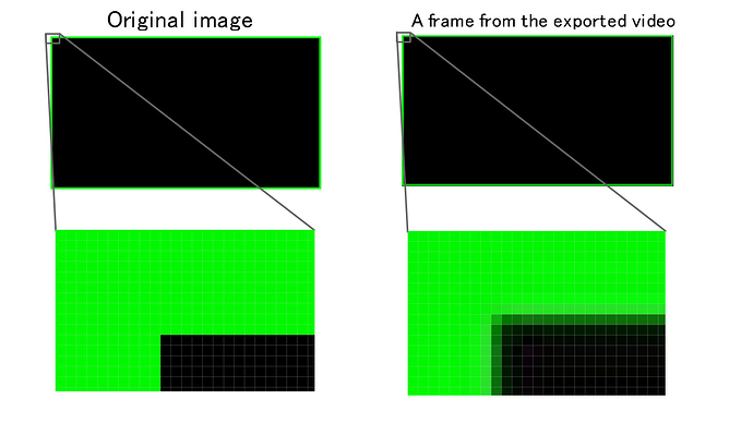 ffmpeg filters convert pixel format