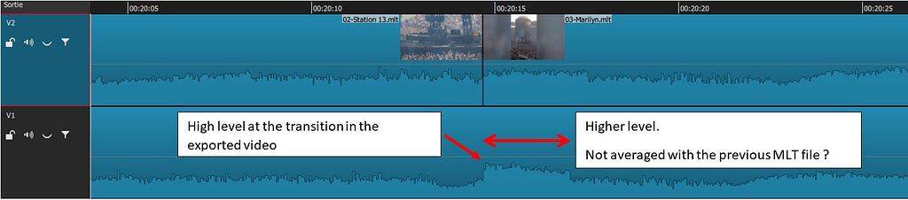 One pass normalize filter between mlt files - Help/How To - Shotcut Forum