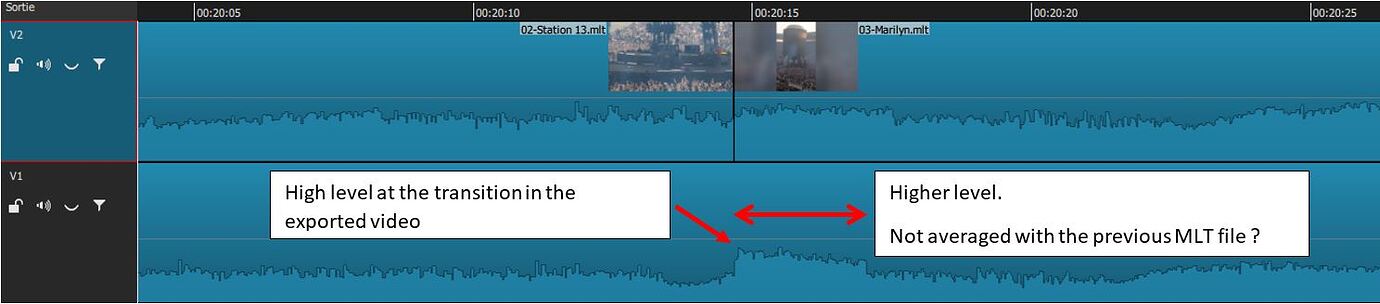 One pass normalize filter between mlt files - Help/How To - Shotcut Forum