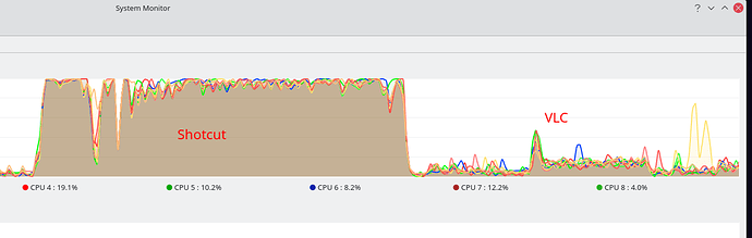 shotcut playback speed