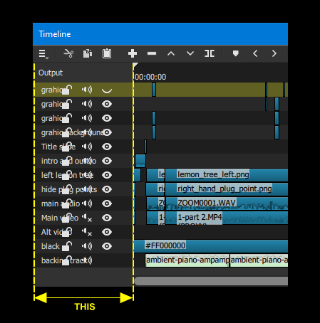 timeline